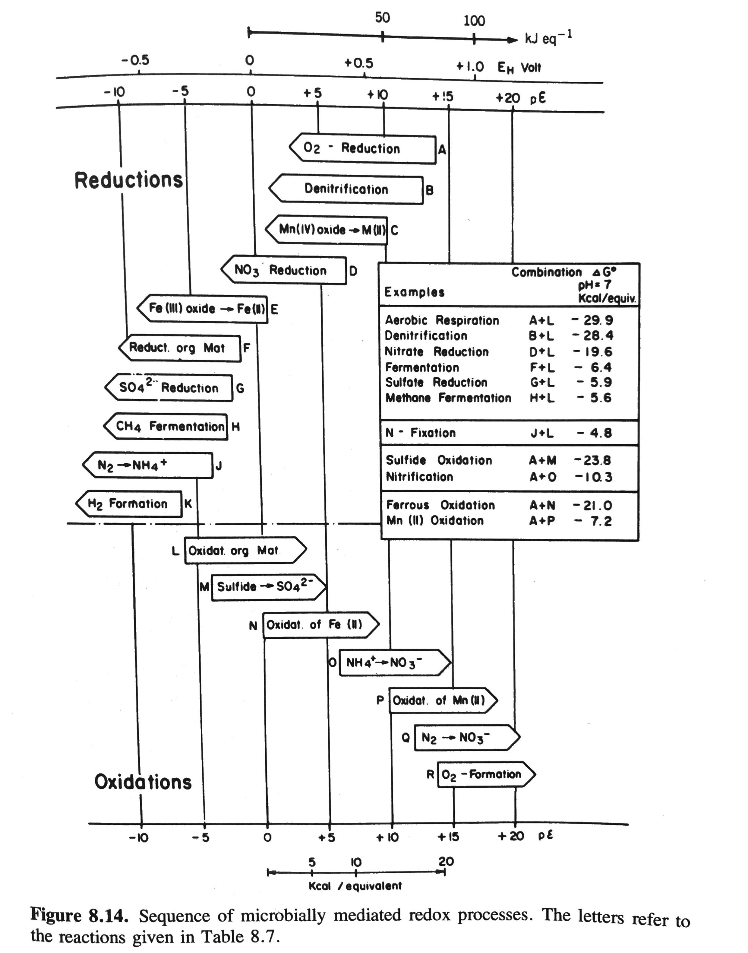 Figure 8.14. from Stumm and Morgan 1996, page 477. pp. 477(Stumm and Morgan 1996, 477).